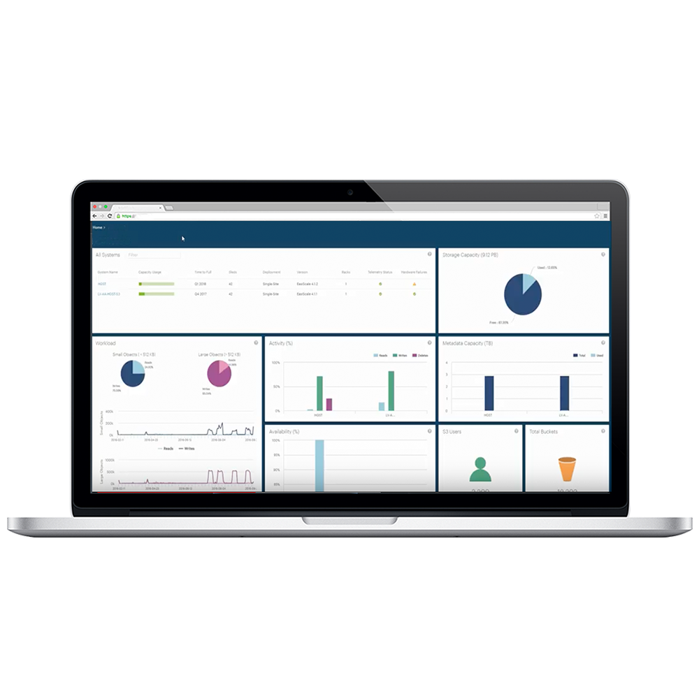 ActiveScale CM