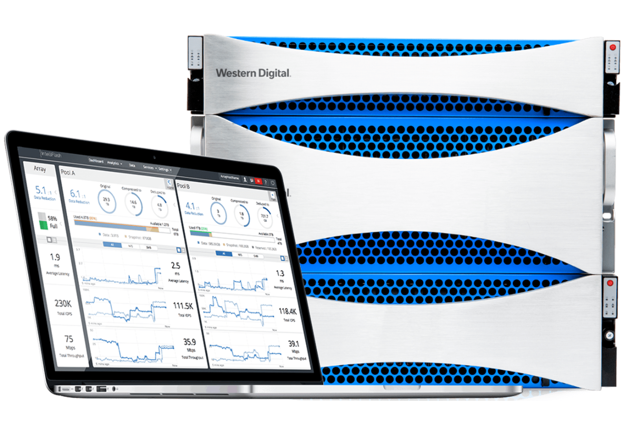 IntelliCare Cloud Analytics