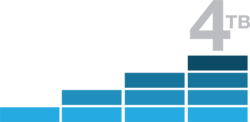 Highest capacity for audio/video storage
